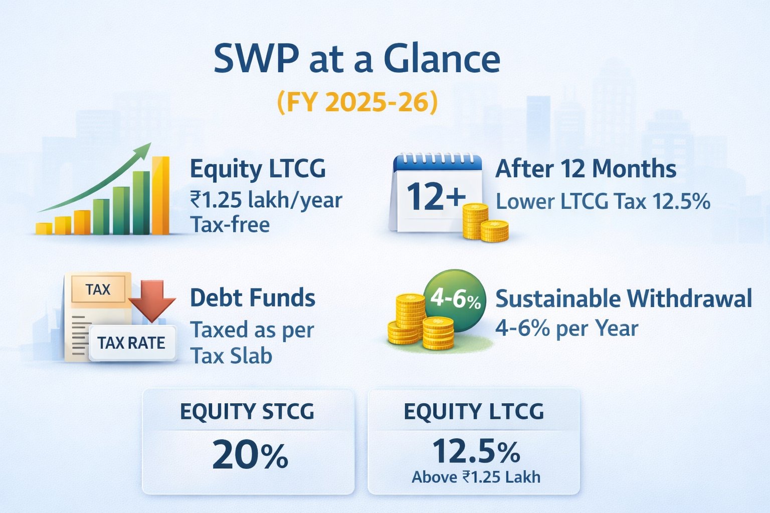 How to Structure a Systematic Withdrawal Plan SWP the Smart  Tax-Efficient Way